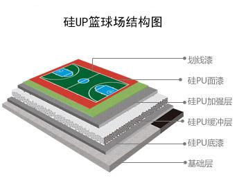 無錫塑膠球場材料廠告訴你用什么材料做籃球場